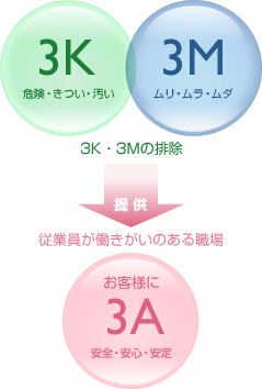 サンデリカ生産方式（SPW） イラスト