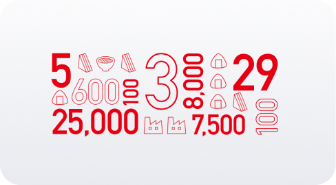 数字で見るサンデリカ